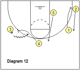 continuity ball-screen offense - pass to right wing