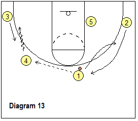 continuity ball-screen offense #2 - start