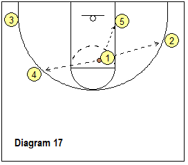 continuity ball-screen offense #2 - pass opposite