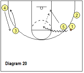 continuity ball-screen offense #2 - ball-screen