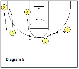 continuity ball-screen offense - right wing ball-screen