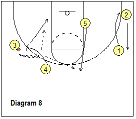 continuity ball-screen offense - left wing ball-screen