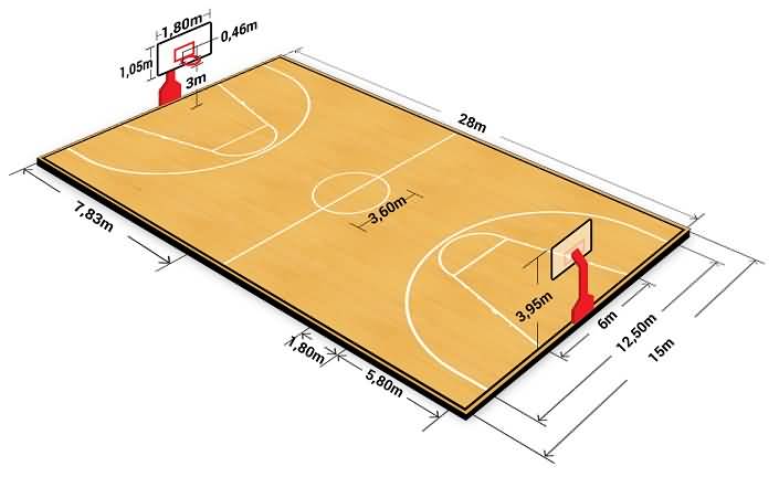 International basketball court dimensions