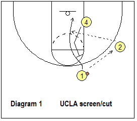 UCLA screen and cut drill