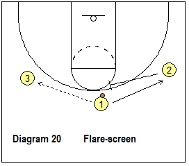 flare-screen and cut