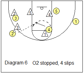 box and 1 offense - dribble hand-off