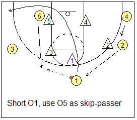 box and 1 offense - flare screen