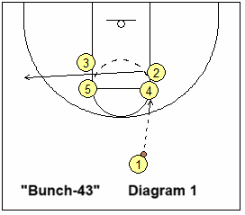 basketball play bunch-43