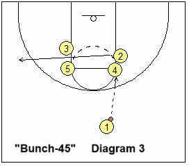 basketball play bunch-43