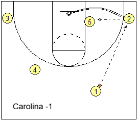 Carolina break corner-post option