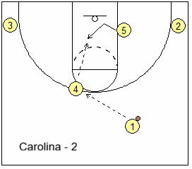 Carolina break - hi-lo option