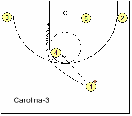 Carolina break handoff option