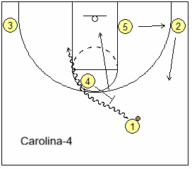 Carolina break - pick and roll option