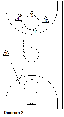 cherry picking long pass