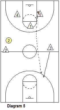 cherry picking - two cherry-pickers, long pass