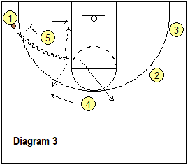 play One-X - pick and roll