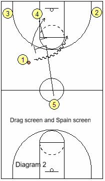drag screen with Spain screen