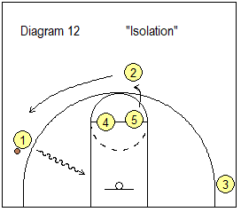 Elevation Offense - Iso