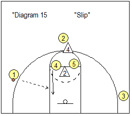 Elevation Offense - Iso