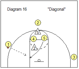 Elevation Offense - Diagonal