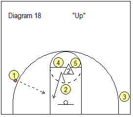 Elevation Offense - Up