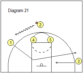 Elevation Offense - wing entry