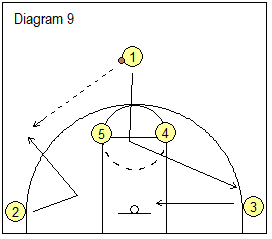 Elevation Offense - pass entry