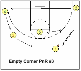 dribble entry empty corner ball-screen