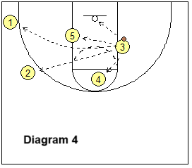 Euro set play - O3 options