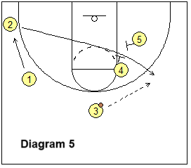Euro set play - elevator screen option