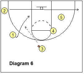 Euro set play - backcut option