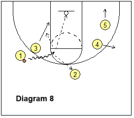 Euro set play - O1 options