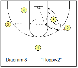 floppy-2 pick and roll