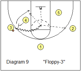 floppy-3 pick and roll