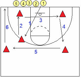 footwork drill