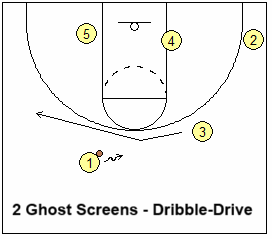 double ghost screens to dribble-drive