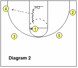 ghost screen with dribble-drive