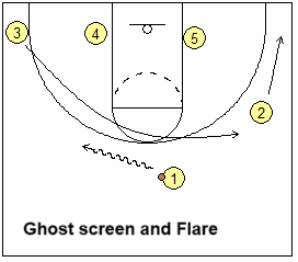 ghost screen to flare cut