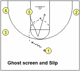 ghost screen to slip