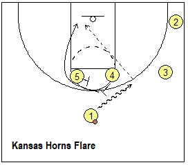 Kansas Horns Flare