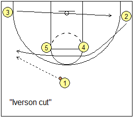 Iverson cut