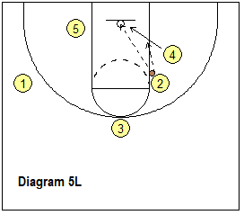 basketball play Lynx - pass to O2