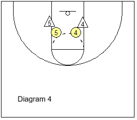 offensive rebounding - 50/50 high position