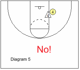 offensive rebounding - bad inside position
