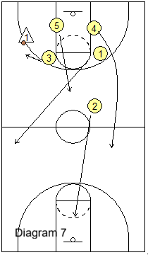 transition roles