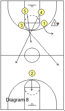 transition roles