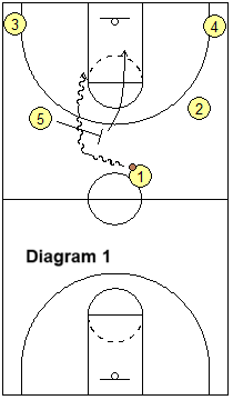 pace and space pick and roll