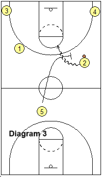 pace and space drag screen