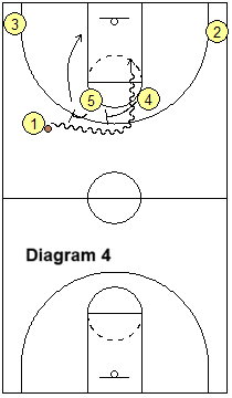 pace and space horns staggered screen