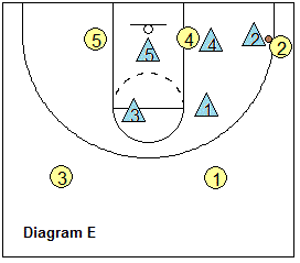 basketball pack line defense - Stopping the gaps